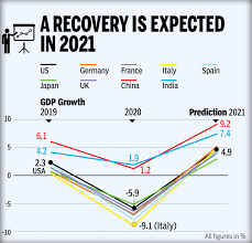 Published on 26/05/2021 5:02:04 pm | source: 6 Predictions For A Post Pandemic Future Times Of India