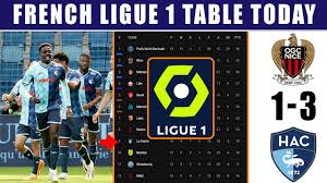 nice 1 3 le havre 2023 french ligue 1
