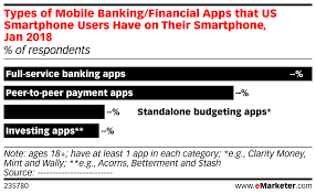 Types Of Mobile Banking Financial Apps That Us Smartphone