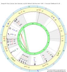 Birth Chart George W Bush Cancer Zodiac Sign Astrology