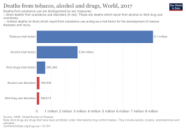 Drug Use Our World In Data