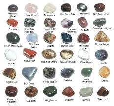List Of Gemstones Identification Tumbled Stones Images And
