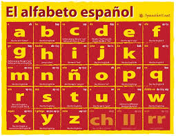 Learning how to pronounce the spanish alphabet, or abecedario. The Spanish Alphabet