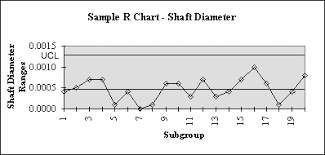 Steps In Constructing An X Bar And R Control Chart Isixsigma