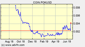Poker Io Pok Overview Charts Markets News Discussion