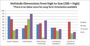 2a National Cultural Dimensions Assistive Technology