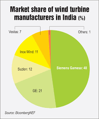 indian wind manufacturers