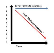 Bid On My Term Insurance Why Term Is The Best Choice For