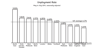 Unemployment Rate Bar Chart Graph Geography Ks3 Bw Rgb