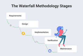 scrum vs waterfall how to choose the
