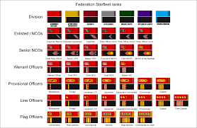 Starfleet Uniforms Ranks And Divisions 101st Fleet