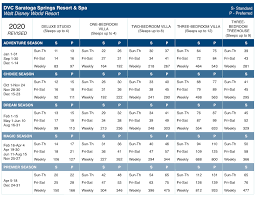 55 Rare Dvc Point Chart 2021