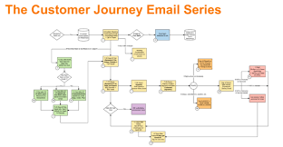 Cook Up Email Marketing Automation With These 6 Recipes