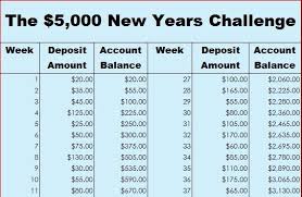 How To Save 5 000 With The 52 Week Money Challenge Clark