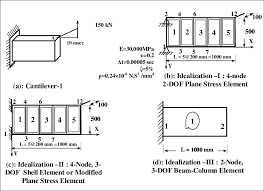 cantilever beam under dynamic load