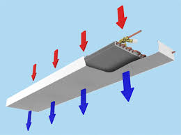 passive beam halton cpa ideal for