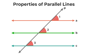 Properties Of Parallel Lines Theorems