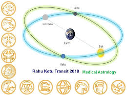 Medical Astrology And Rahu Ketu Transit 2019 2020 Learn