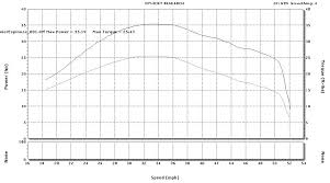 Dyno Tuned The Brute Kawasaki Atv Forum