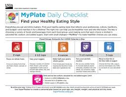 Back To Basics All About Myplate Food Groups Usda