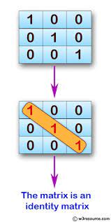 n rows by n columns ideny matrix