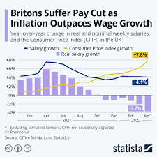inflation outpaces wage growth