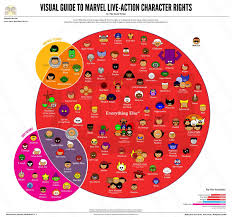Heres An Infographic Of Who Owns What Marvel Characters Now