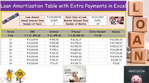 loan amortization table with extra