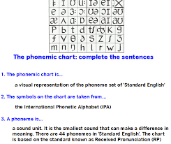 Diptesol Introduction To The Phonemic Chart Elt Planning