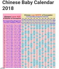 Chinese Gender Table Chinese Gender Prediction Chart For