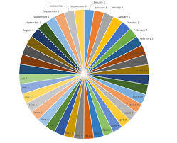 Javascript Kendo Pie Chart Best Fit Labels Stack Overflow