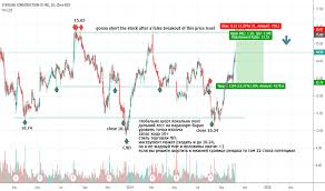 Strl Stock Price And Chart Nasdaq Strl Tradingview