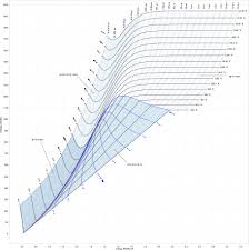 Enthalpy Entropy Chart Wikiwand