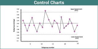 Control Charts Types Of Control Charts