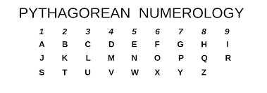 Numerology Numerology Angel