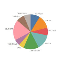 Javascript D3 Label Placement For A Nested Pie Chart