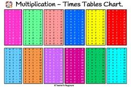 Classroom Display Multiplication Times Tables Chart