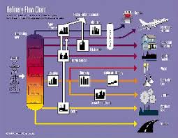 Oil Refinery Processes For Breaking Down Crude Oil