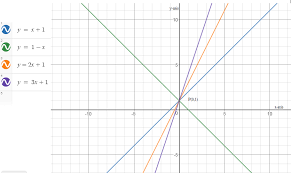 Simple Linear Equations