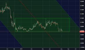 Gntusd Golem Price Chart Tradingview