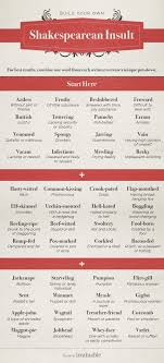 Shakespearean Insults For Every Situation