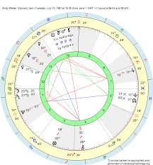 Birth Chart Andy Weber Cancer Zodiac Sign Astrology