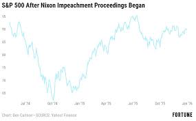 Would The Market Care If The President Was Impeached A