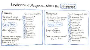 Leadership Vs Management Whats The Difference