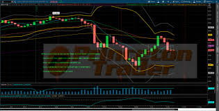 Trading The S P Princetontrader Webcast S P Futures Charts