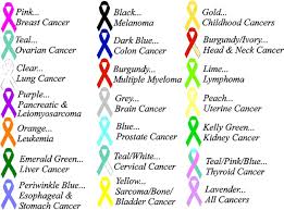 What skin cancer looks like. Cancer Ribbon Color Chart Do It And How