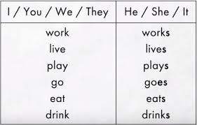12 verb tenses in english. Learn English Verb Tenses Free Pdf