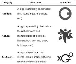 definitions and exles of logos