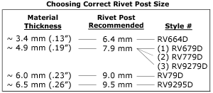 Rivet Size Chart How To Choose The Correct Rivet Post