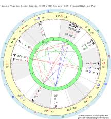 Birth Chart Zendaya Virgo Zodiac Sign Astrology